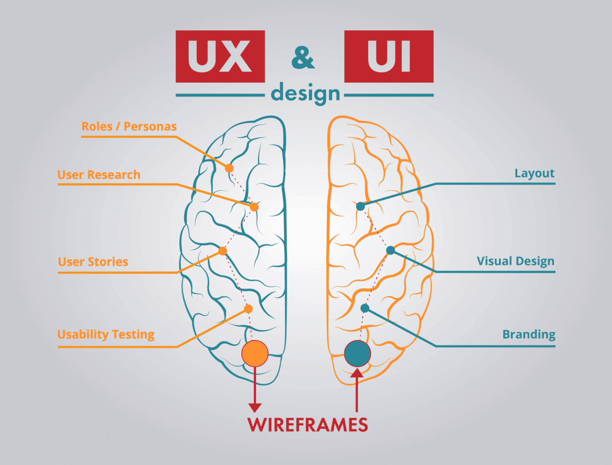 Product design